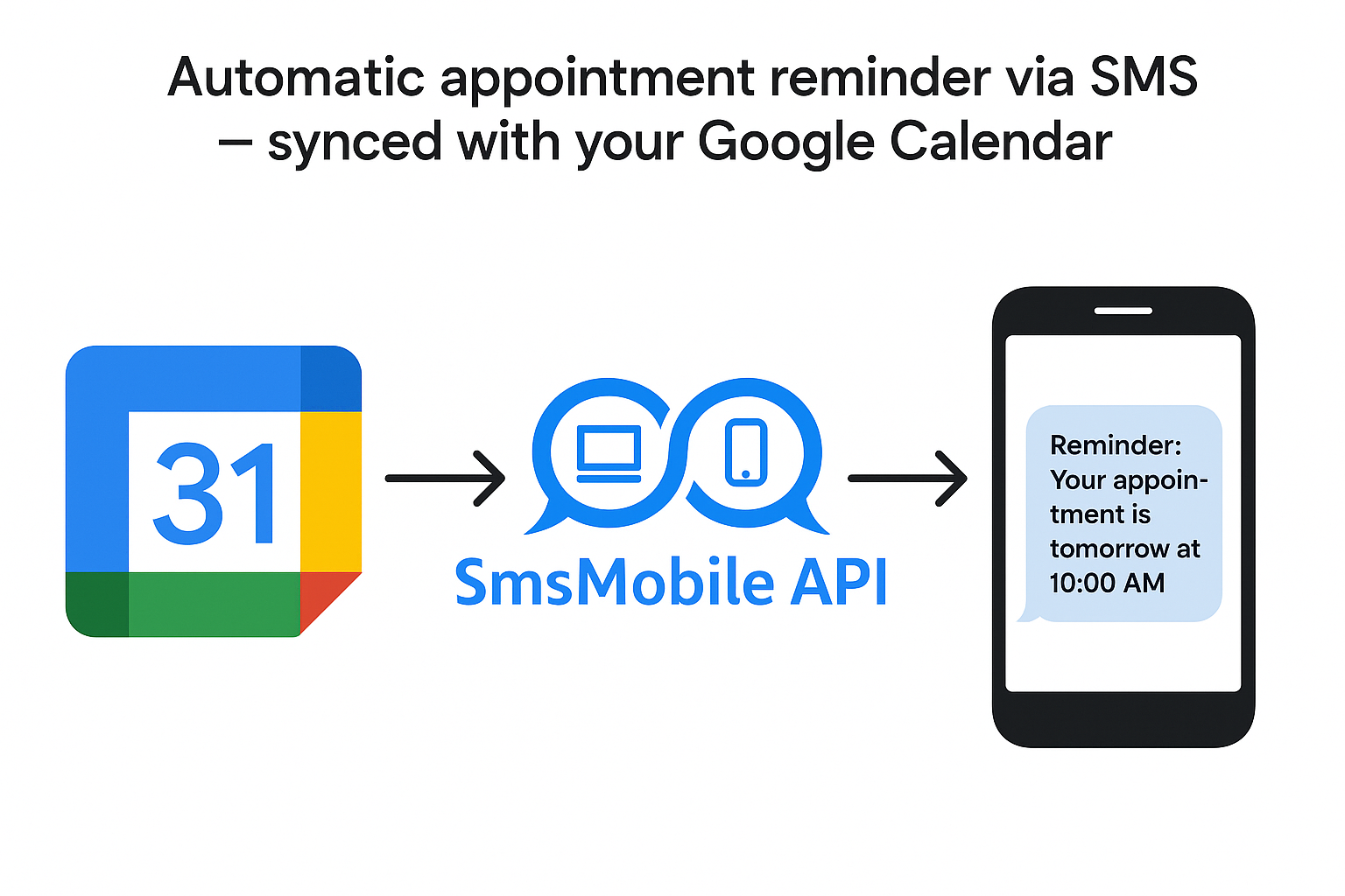 Exemple de configuration d'intégration Google Calendar 1