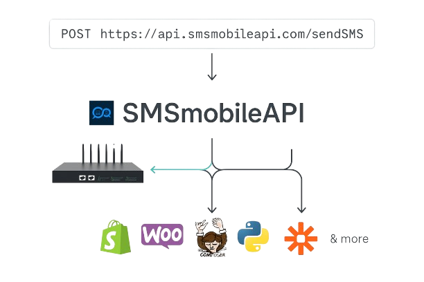 sms_gateway