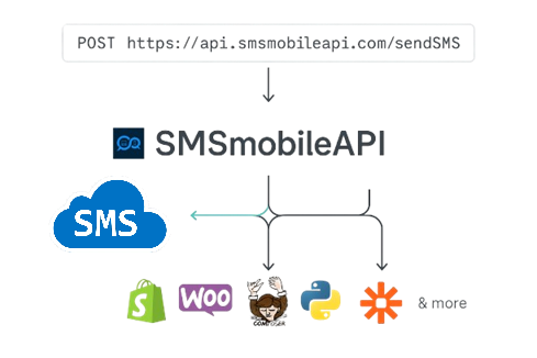SMS-gateway sms-gateway